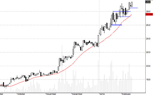 Blog 6PG88 link đăng nhập: Tiền đang vào Midcap 4