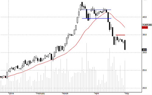 Blog 6PG88 link đăng nhập: Giảm mới kích được lòng tham 4