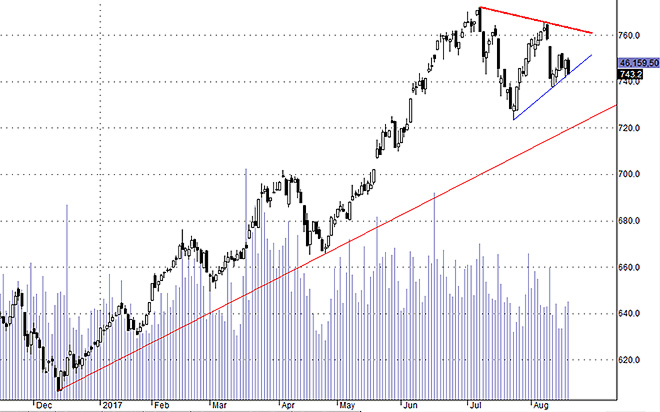 Blog 6PG88 link đăng nhập: SAB là cơ hội, hay tội đồ?