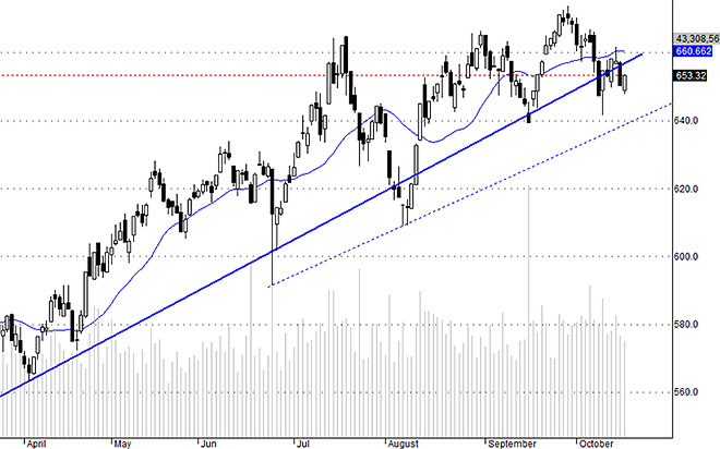 Các Pg88vnd dành cho Android và iOS tại Việt Nam lớn đẩy điểm số hôm nay, nhưng Hsx30 vẫn chỉ thể hiện mức dao động mờ nhạt.