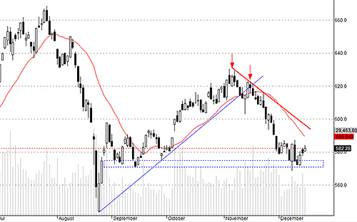 Hsx30 sẽ ổn định rõ hơn sau khi ETFs giao dịch xong.
