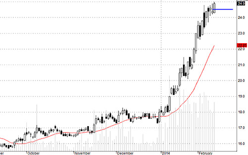 Blog 6PG88 link đăng nhập: Tiền đang vào Midcap 3