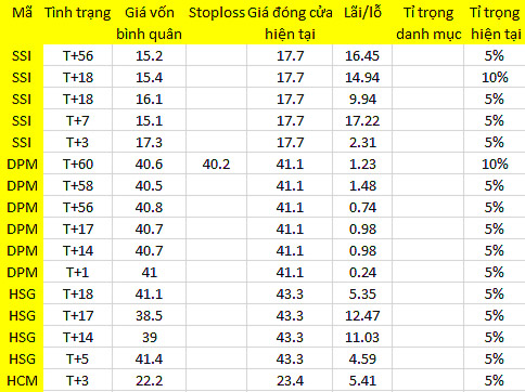 Blog 6PG88 link đăng nhập: Nghỉ giữa hiệp? 1