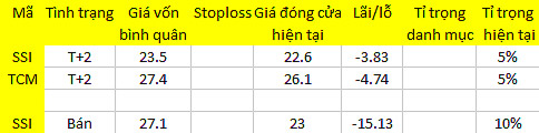 Blog 6PG88 link đăng nhập: Đợt giải chấp mới? 1