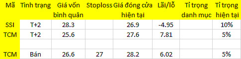Blog 6PG88 link đăng nhập: Bull-trap xuất hiện ở nhiều cổ phiếu 1