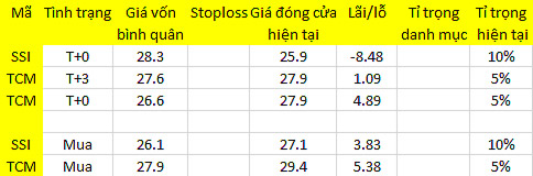 Blog 6PG88 link đăng nhập: Bull-trap sẽ còn nhiều 1