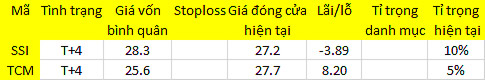 Blog 6PG88 link đăng nhập: Blue-chips khó làm nên sóng 1