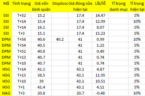 Blog 6PG88 link đăng nhập: Trông chờ các mức hỗ trợ 1