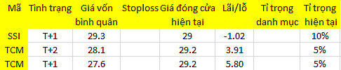 Blog 6PG88 link đăng nhập: Nhử cầu? 1