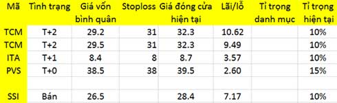 Blog 6PG88 link đăng nhập: Luân chuyển kỳ vọng 1