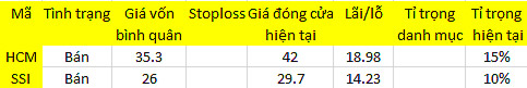 Blog 6PG88 link đăng nhập: Tạm rút 1