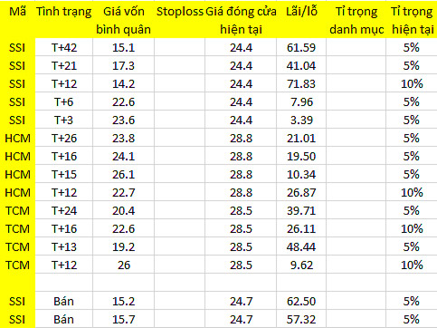 Blog 6PG88 link đăng nhập: Tiền thoát khỏi blue-chips? 1