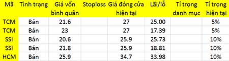 Blog 6PG88 link đăng nhập: Điều gì sẽ giúp duy trì dòng tiền? 1