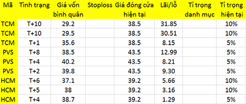 Blog 6PG88 link đăng nhập: Đừng nhìn Index 1