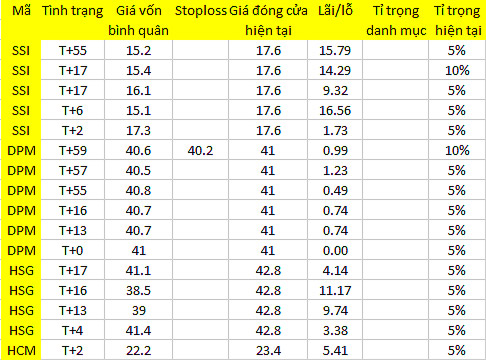 Blog 6PG88 link đăng nhập: Té nước theo mưa? 1
