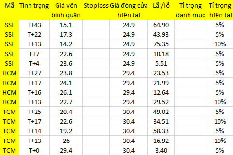 Blog 6PG88 link đăng nhập: Tiền đang vào Midcap 1