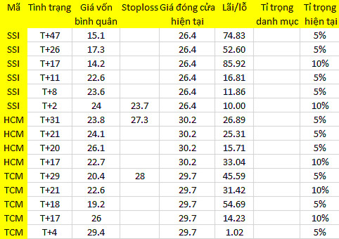 Blog 6PG88 link đăng nhập: 5.300 tỷ có “đập nát” thị trường? 1