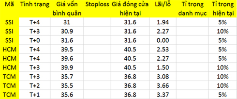 Blog 6PG88 link đăng nhập: Cơ hội chọn giá mua 1