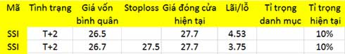 Blog 6PG88 link đăng nhập: Tiền vẫn tìm cơ ngắn hạn 1