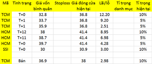 Blog 6PG88 link đăng nhập: Tiền dịch chuyển quá lộ 1