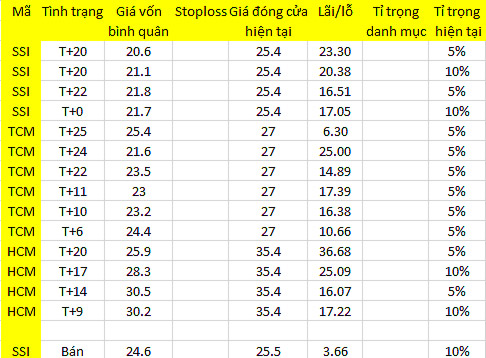 Blog 6PG88 link đăng nhập: Bear-trap trên cổ phiếu 1