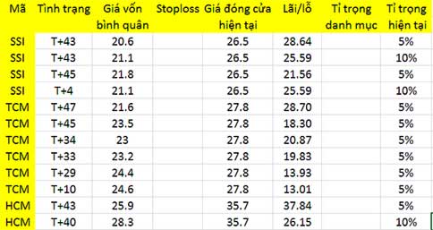 Blog 6PG88 link đăng nhập: Chưa thấy sự phân hóa giá 1
