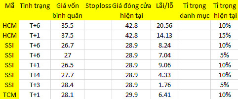 Blog 6PG88 link đăng nhập: Dòng tiền rất tự tin 1