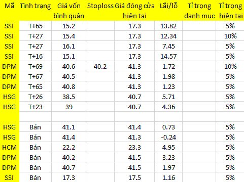 Blog 6PG88 link đăng nhập: Cắt giảm danh mục 1