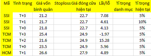 Blog 6PG88 link đăng nhập: Vốn nội lên tiếng 1