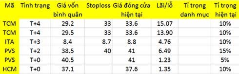 Blog 6PG88 link đăng nhập: Chốt lời là chính 1