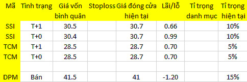 Blog 6PG88 link đăng nhập: Tiền vẫn chưa tăng 1