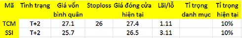 Blog 6PG88 link đăng nhập: Nhiều cổ phiếu mạnh hơn thị trường 1