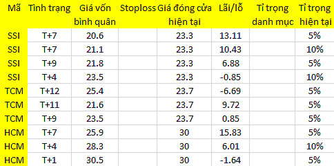 Blog 6PG88 link đăng nhập: Blue-chips sẽ sớm phân hóa 1