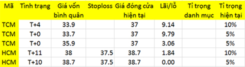 Blog 6PG88 link đăng nhập: Tiền vẫn còn nhiều 1