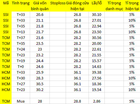 Blog 6PG88 link đăng nhập: Hồi tốt, cầu bắt đáy khỏe 1