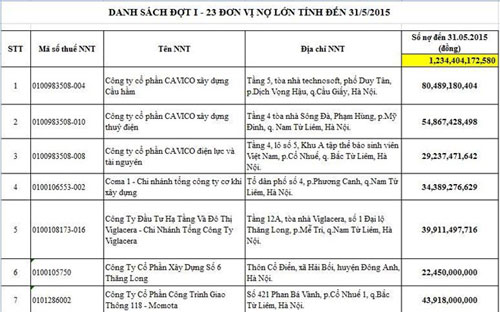 Hầu hết các 6Pg88.con độc quyền mỗi ngày nợ thuế nói trên đều đã và đang đầu tư Link Trang Chủ PG88.Com Mới #2026 bất động sản.<br>
