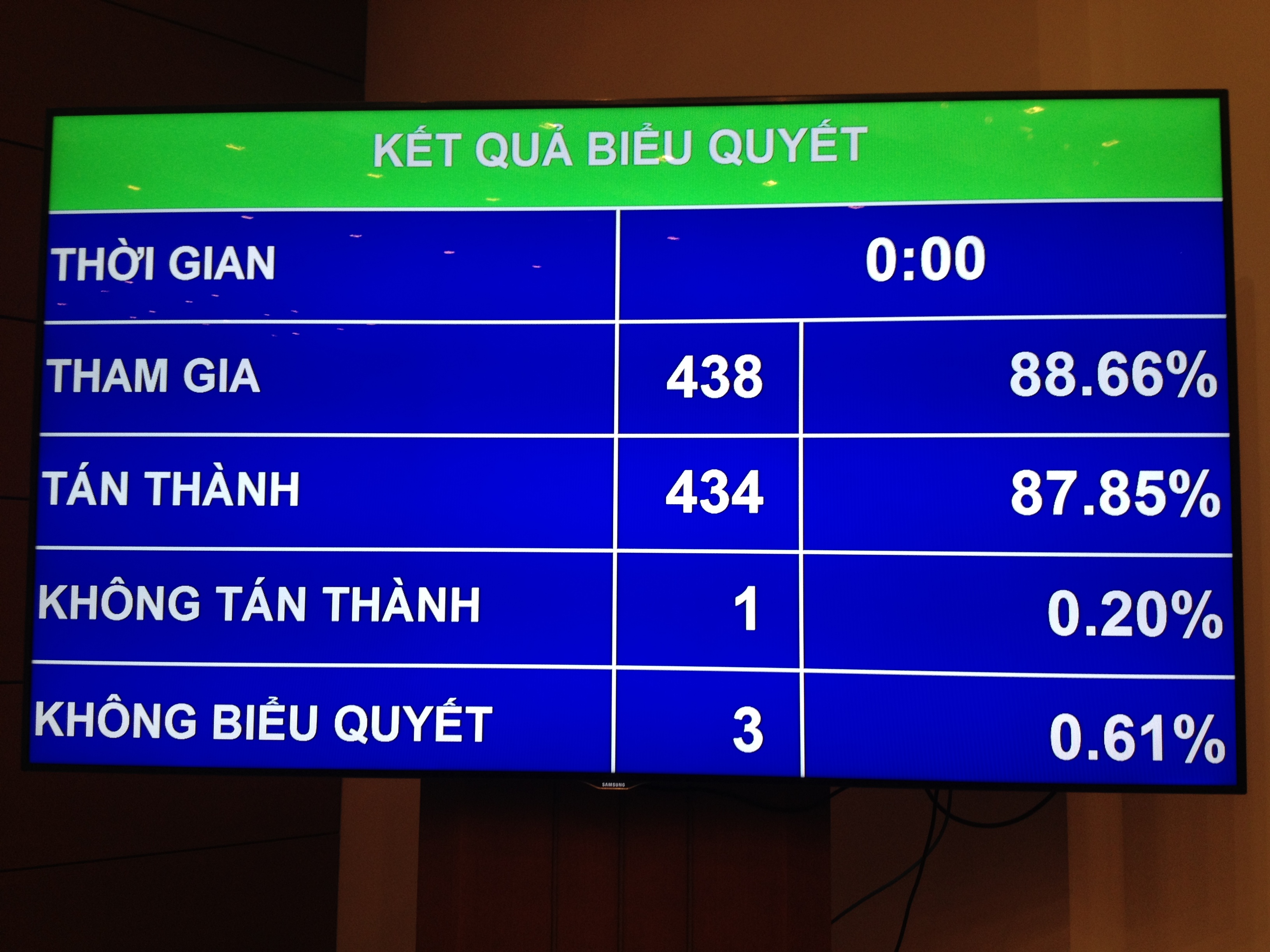 <span style="font-family: 'Times New Roman'; font-size: 15px;">Luật Kiểm toán nhà nước đã được PG88 ⭐ Link trang chủ số 1 nhà cái PG88 com casino slot thông qua với đa số phiếu thuận tại phiên họp sáng 24/6.</span>