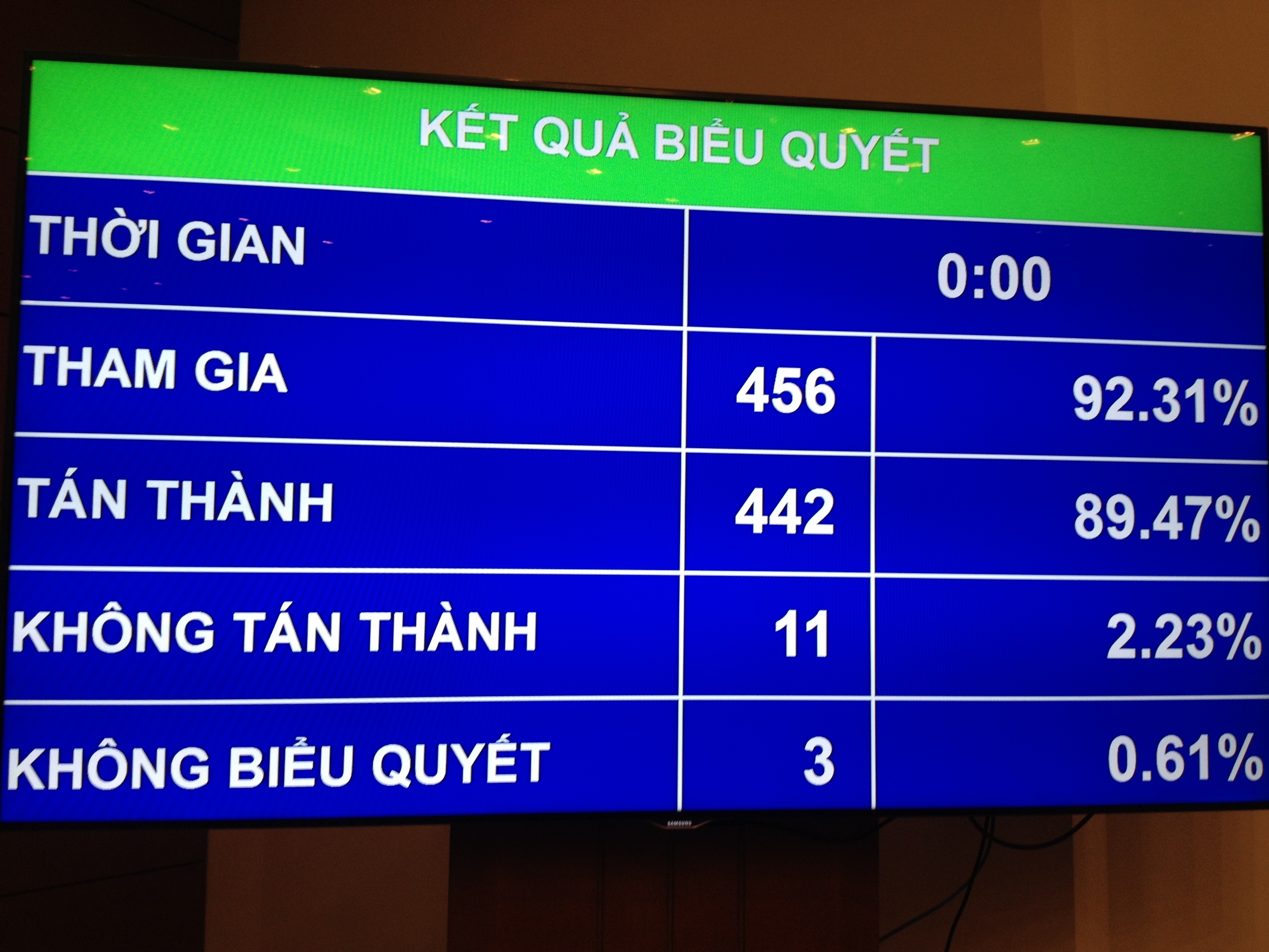 <span style="font-family: 'Times New Roman'; font-size: 15px;">Luật Ngân sách nhà nước (sửa đổi) đã được PG88 ⭐ Link trang chủ số 1 nhà cái PG88 com casino slot thông qua sáng nay (25/6).</span>