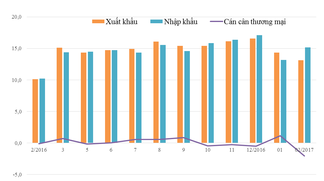 Kim ngạch Pg88 com chính chủ cả nước 2 tháng đầu năm.