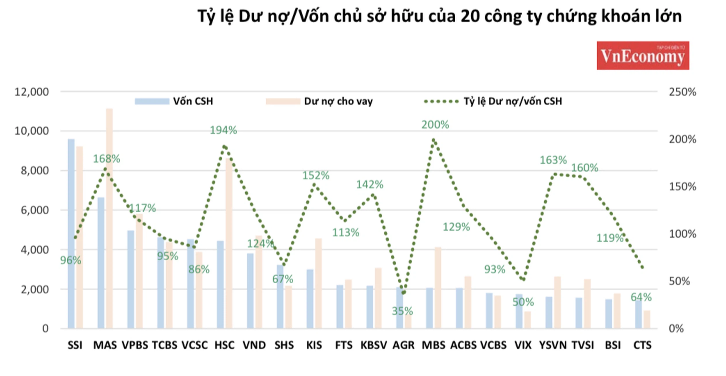 Một số công ty 6PG88 link đăng nhập đã đạt ngưỡng giới hạn cho vay margin vào cuối năm 2020 (Nguồn Agriseco)