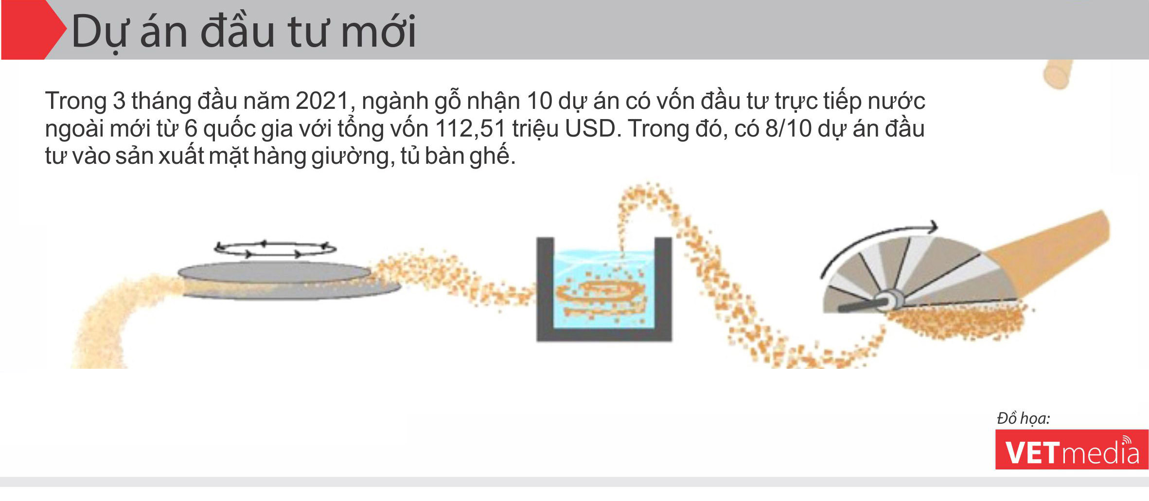 Dự &aacute;n Pg88vn Trang Chủ Chính Thức mới v&agrave;o ng&agrave;nh gỗ
