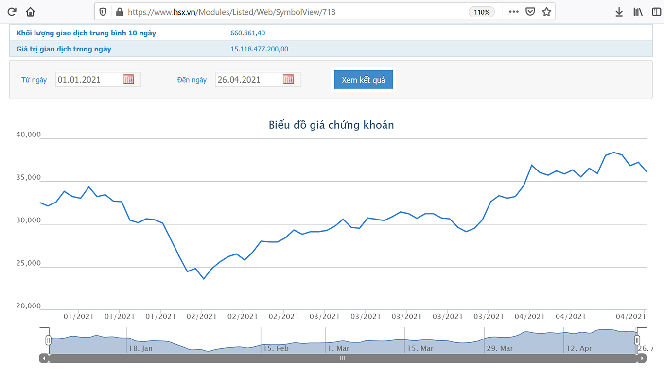 Sơ đồ giá Pg88vnd dành cho Android và iOS tại Việt Nam DPG từ đầu năm nay.