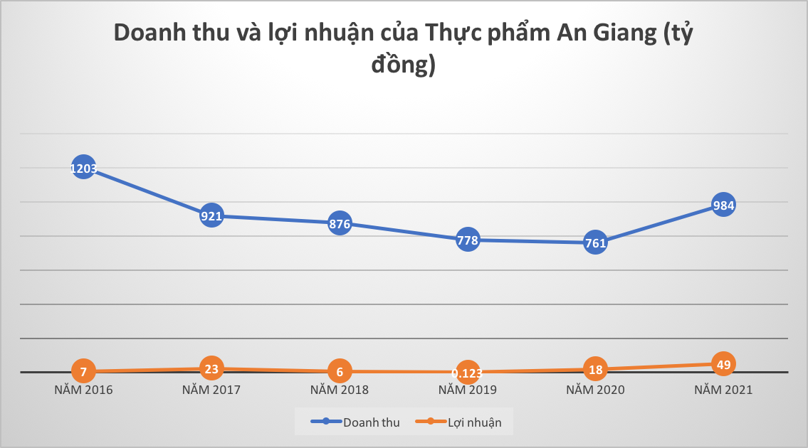6PG88VN