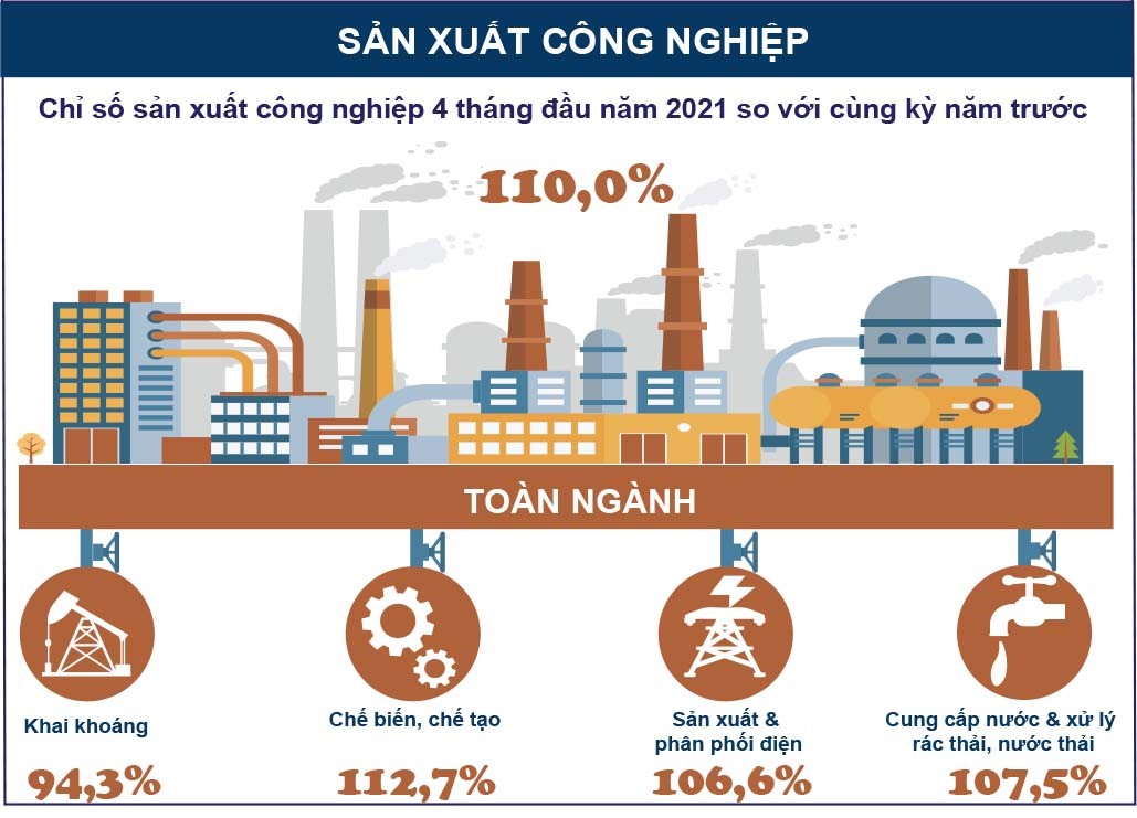 Sản xuất PG88 Trang chủ nhà cái top 1 4 tháng đầu năm 2021