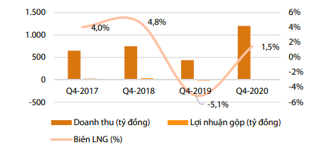 Kết quả PG88 Uy Tín Số 1 Việt Nam mảng gạo của LTG.
