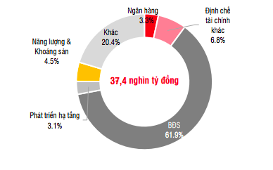 Cơ cấu ph&aacute;t h&agrave;nh trong qu&yacute; 1/2021.