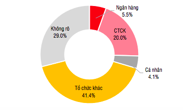 Cơ cấu nh&agrave; Pg88vn Trang Chủ Chính Thức c&aacute; nh&acirc;n tr&ecirc;n thị trường sơ cấp qu&yacute; 1/2021.