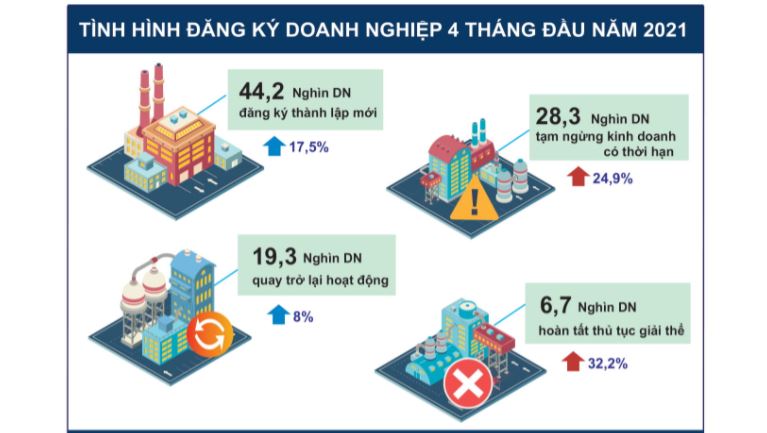 Đăng k&yacute; PG88 Uy Tín Số 1 Việt Nam 4 th&aacute;ng đầu năm 2021