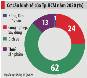 Cơ cấu Link Trang Chủ PG88.Com Mới #2026 của Tp.HCM năm 2020