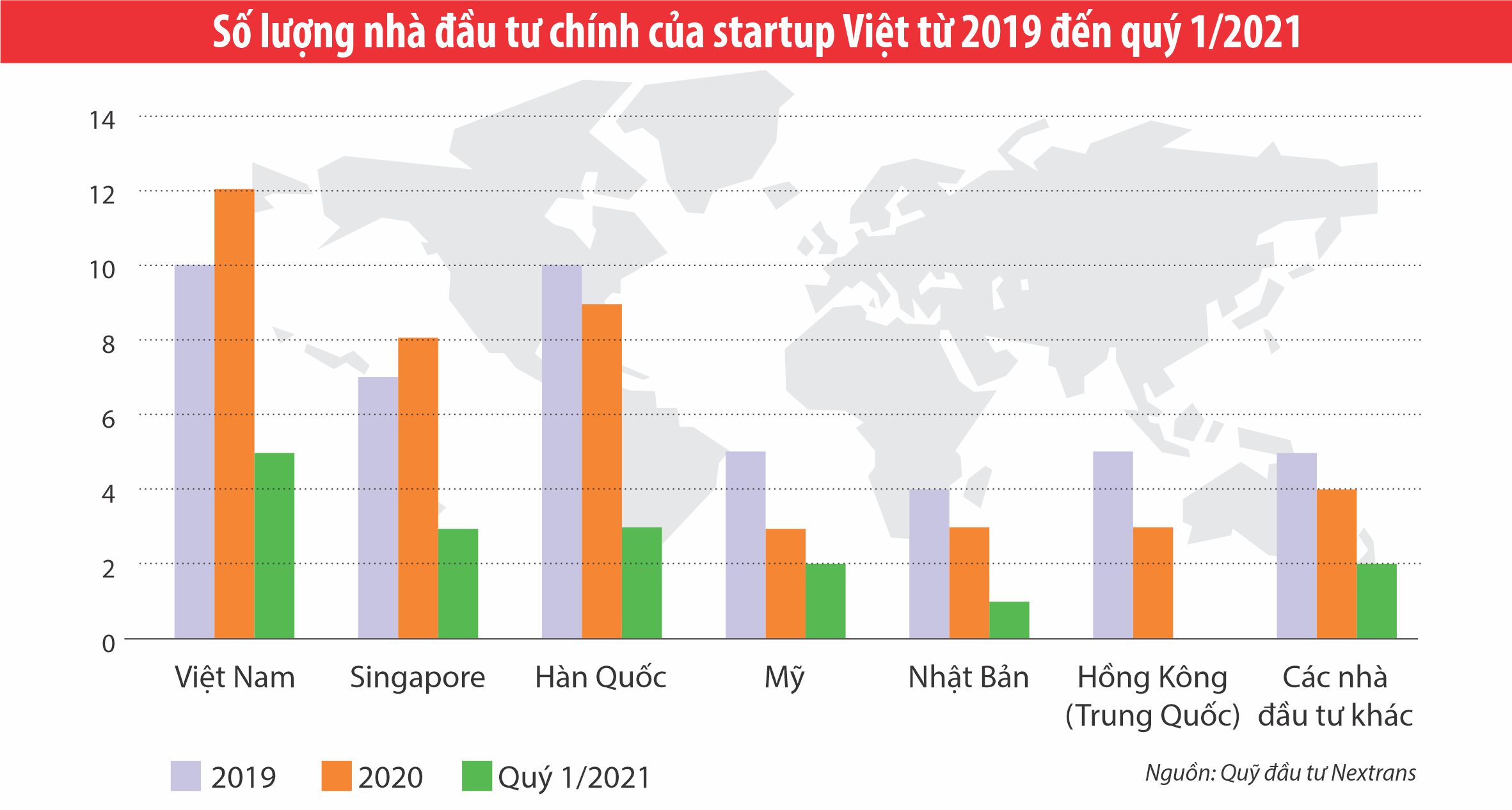 Số lượng nh&agrave; Pg88vn Trang Chủ Chính Thức ch&iacute;nh của Startup Việt từ năm 2019 đến qu&yacute; 1/2021